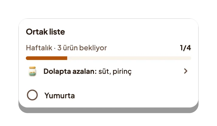 Orentor ortak liste kartı: haftalık, 3 ürün bekliyor, dolapta azalan süt ve pirinç